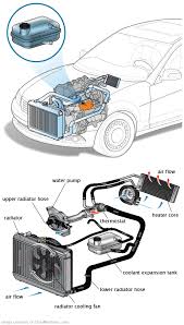 See B2173 repair manual